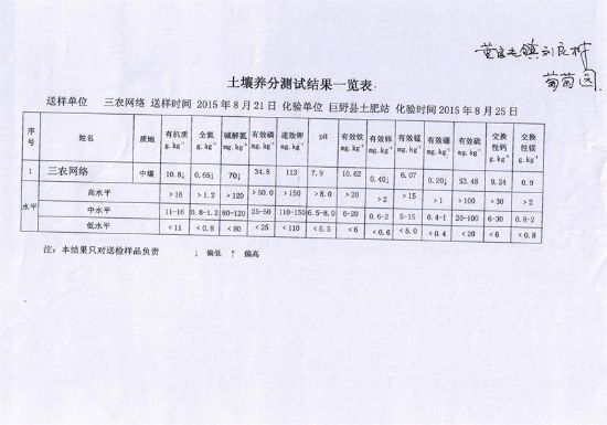 點(diǎn)擊查看詳細(xì)信息<br>標(biāo)題：董官屯鎮(zhèn)測(cè)土結(jié)果 閱讀次數(shù)：8129